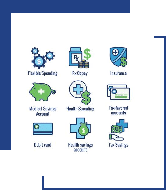 A series of icons that include health spending, to equity, insurance and medical savings.